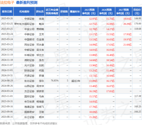 安全配资 民生证券：给予法拉电子买入评级
