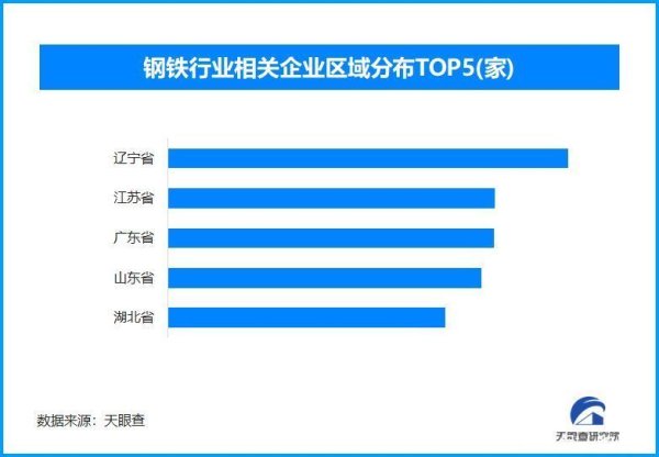 正规配资官网 钢铁产业绿色转型提速 我国现存钢铁相关企业超10.6万家
