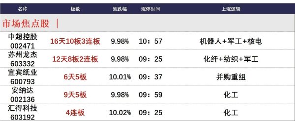 证券配资风险 5月26日午间涨停分析